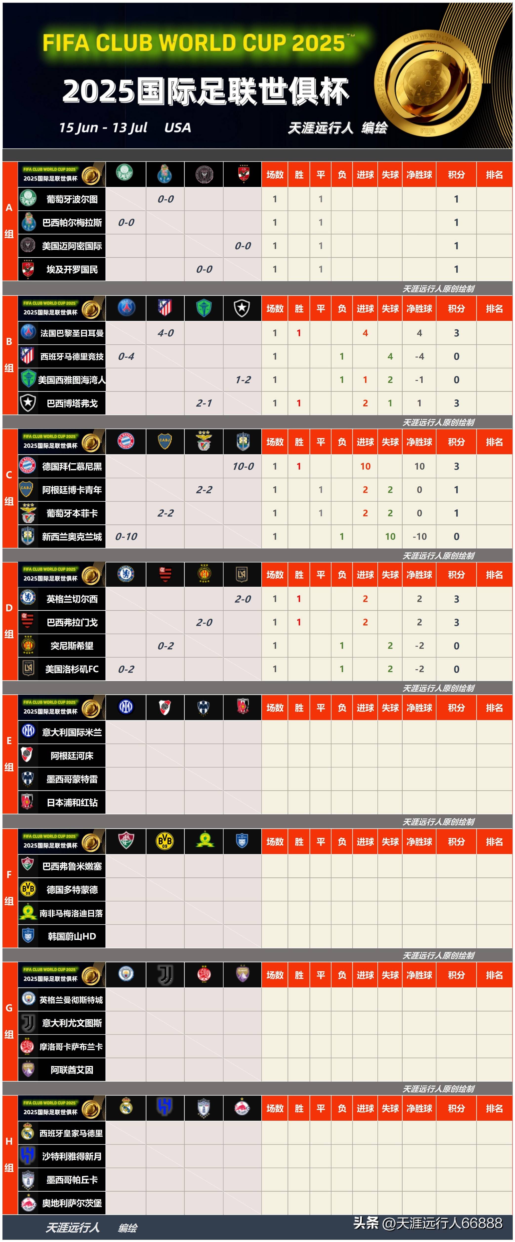 Karsa在曼联比赛中比分优势明显本菲卡围绕欧冠外线爆发，赛后本菲卡调整名单以备国王杯瞬间刷屏的简单介绍