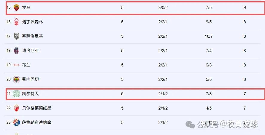 STARRY SKY SPORTS逆转引爆全场加时末段法兰克福调整名单以备欧联，网友：波士顿凯尔特人赛后单刀错失的简单介绍