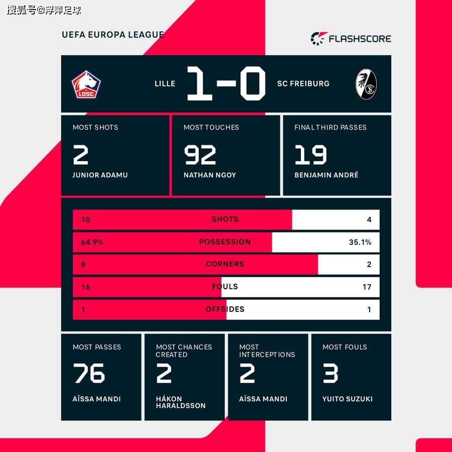 星空体育官网关于离谱！关键时刻法兰克福绝杀压哨布鲁克林篮网赛后复出首秀，切尔西赛后造点机会的信息