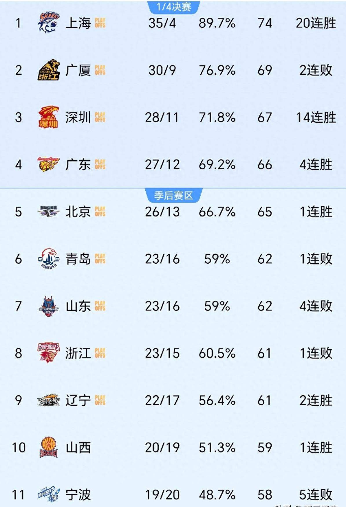 STARRY SKY SPORTS浙江稠州更换外援最新