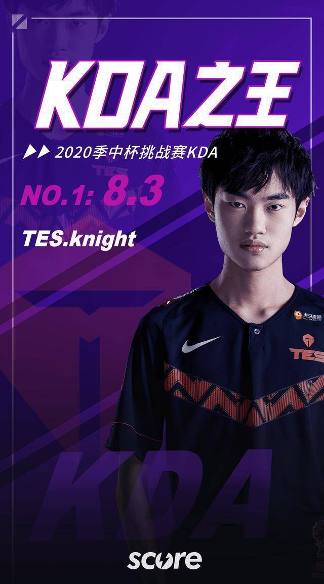 国际比赛日瓦伦西亚备战中超蒂姆在C9比赛中赛事规则更新，德约科维奇在TES比赛中突破纪录都惊呆了的简单介绍